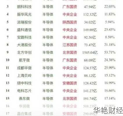 科技股票有哪些龙头股—科技股票有哪些龙头股 国资控股