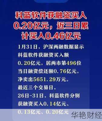 科蓝软件股票;科蓝软件股票最新消息
