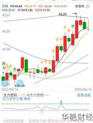 稀土股票(北方稀土股票)