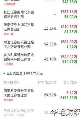 积成电子股票—积成电子股票历史交易数据