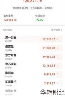 第一创业股票;第一创业股票吧