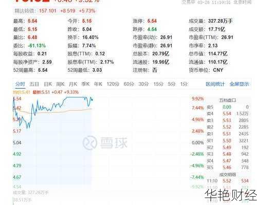 精达股份股票—精达股份股票600577