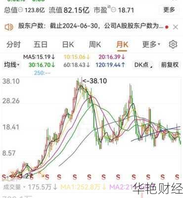 索菲亚股票-索菲亚股票今天最新消息