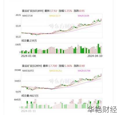 紫金矿业股票行情,紫金矿业股票行情今天涨价了吗