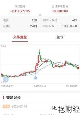 紫金矿业股票601988今日行情_紫金矿业股票601988今日行情贵州茅台
