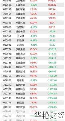紫光股份股票、紫光光电股票