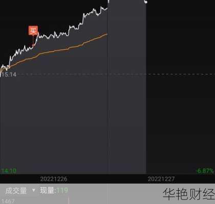 红星发展股票-6000367红星发展股票