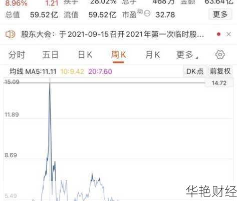 维维股份股票600300维维股份股票
