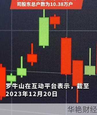 罗牛山股票-罗牛山股票分析