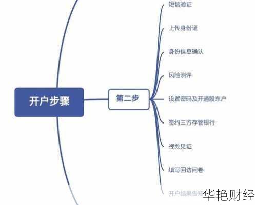 网上股票如何开户;如何网上股票开户