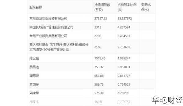 维尔利股票、维尔利股票是什么股