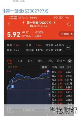 网宿科技股票-网宿科技股票股吧