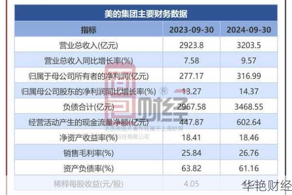 美的集团股票,美的集团股票行情