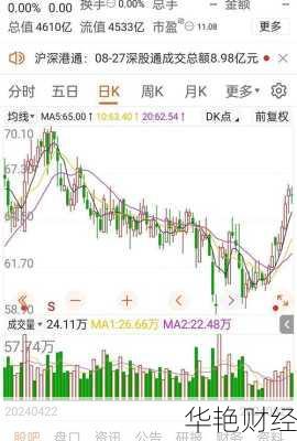 美的电器股票美的电器股票为啥停