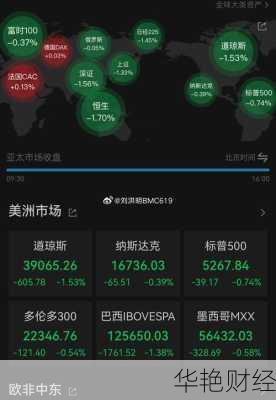 美国股票,美国股票指数
