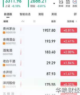 老白干酒股票(上证指数老白干酒股票)
