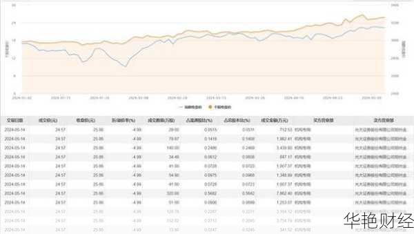 羚锐制药股票、羚锐制药股票历史交易数据
