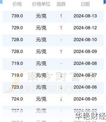老凤祥股票_老凤祥股票还能买吗