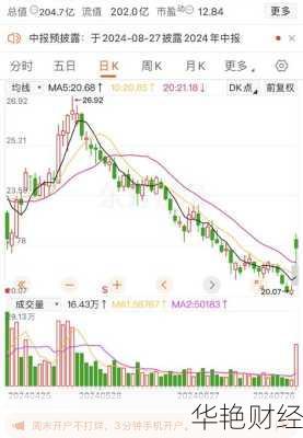 老板电器股票老板电器股票最新预判