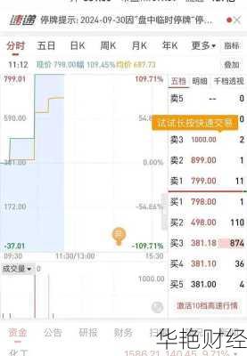 联化科技股票联化科技股票发行价