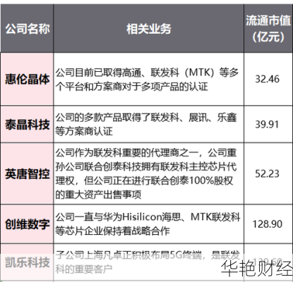 联发科股票-联发科技股票