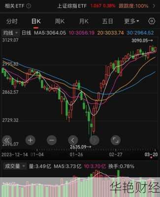 股票 行情(股票行情分析)
