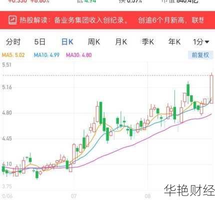 联想股票联想股票大涨