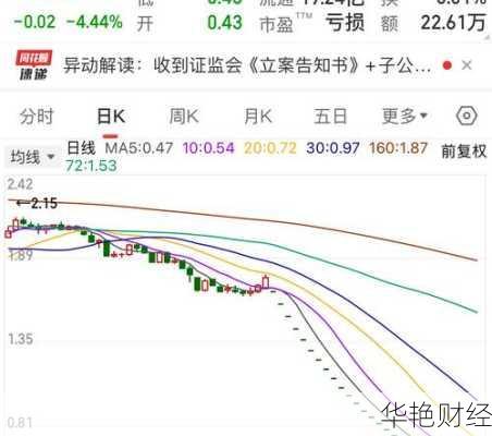 股票st是什么意思(股票sz是什么意思)