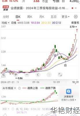 股票买卖 股票买卖点最好的指标
