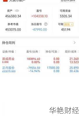 股票交易、股票交易平台