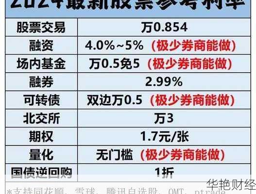 股票交易佣金—股票交易佣金最低的证券公司