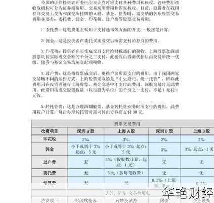 股票交易有哪些费用-股票交易有哪些费用,收费标准