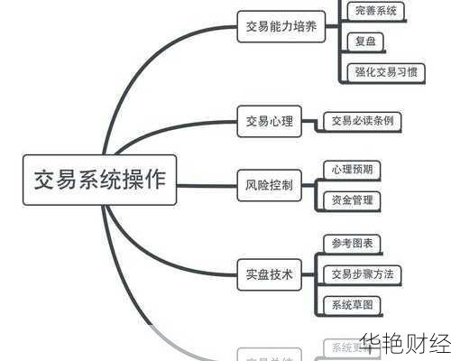 股票交易系统、股票交易系统有哪些