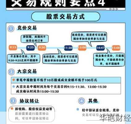 股票交易规则;北交所股票交易规则