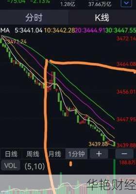 股票做空—股票做空怎么开通