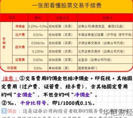 股票佣金一般是多少-股票佣金一般是多少AI回答