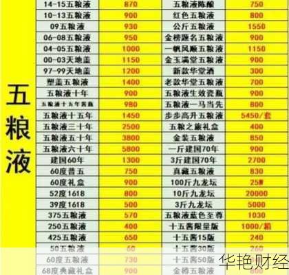 股票价格查询五粮液股票价格查询