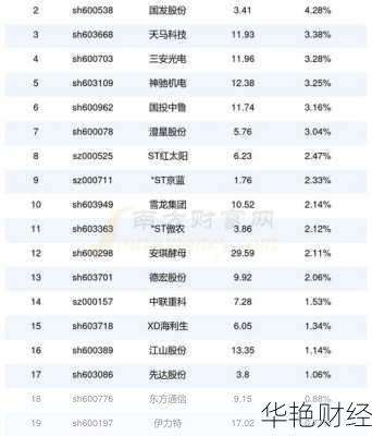 股票信息,股票信息哪个网站最好