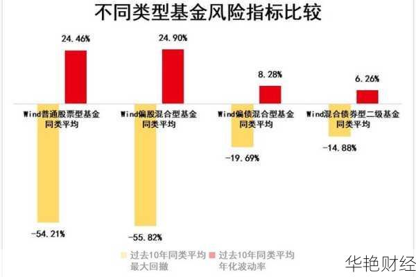 股票型基金,股票型基金适合长期持有吗