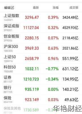 股票大盘指数 股票大盘指数是多少