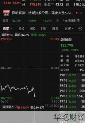 股票实时行情—特斯拉股票实时行情