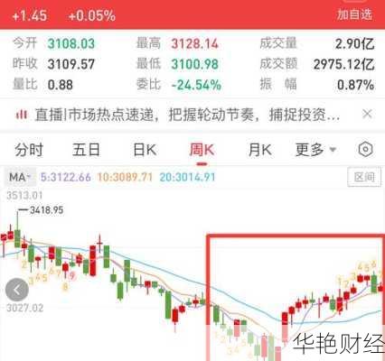 股票市场大盘行情,股票市场大盘行情远兴能源