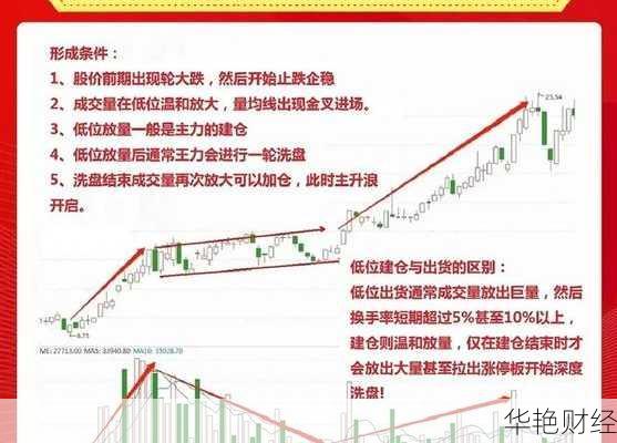 股票成交量怎么看,股票成交量怎么看带图解