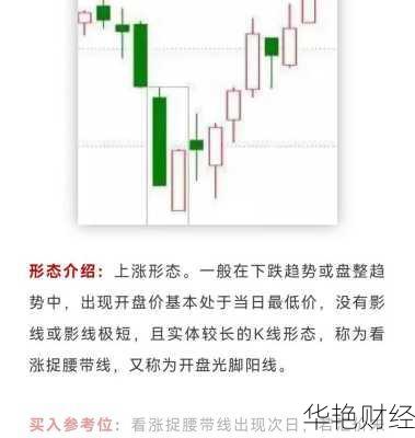 股票投资入门 股票投资入门教程