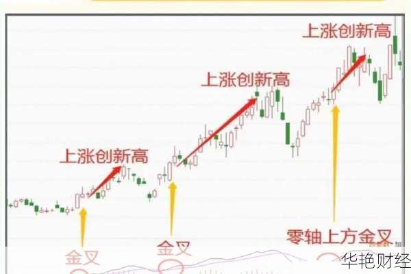 股票指标—股票指标macd是什么意思