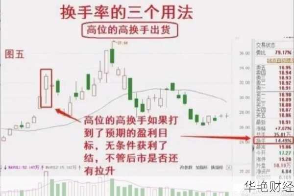股票换手率(股票换手率是什么意思)