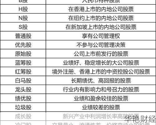 股票术语 格局 股票术语