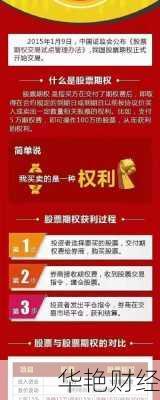 股票期权(股票期权注销是利好还是利空)