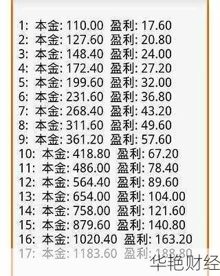 股票涨幅、股票涨幅计算器