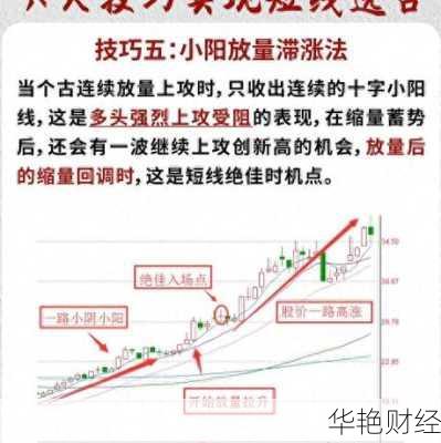 股票短线操作技巧_股票短线操作技巧视频